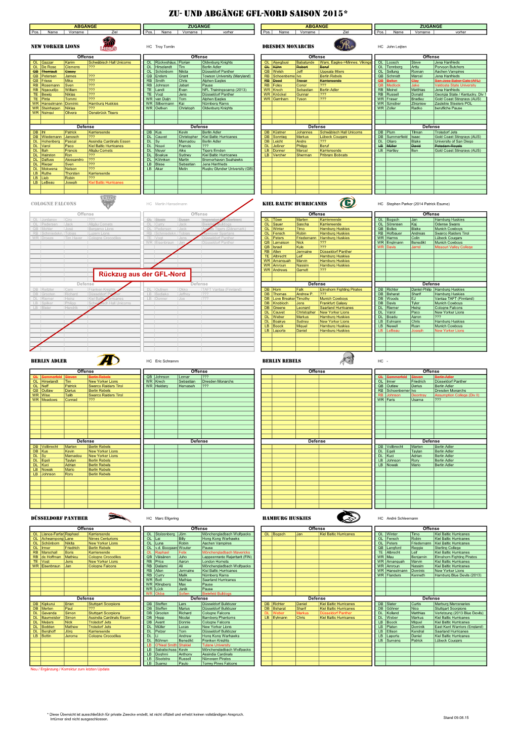 Zu- Und Abgänge GFL-Nord Saison 2015*