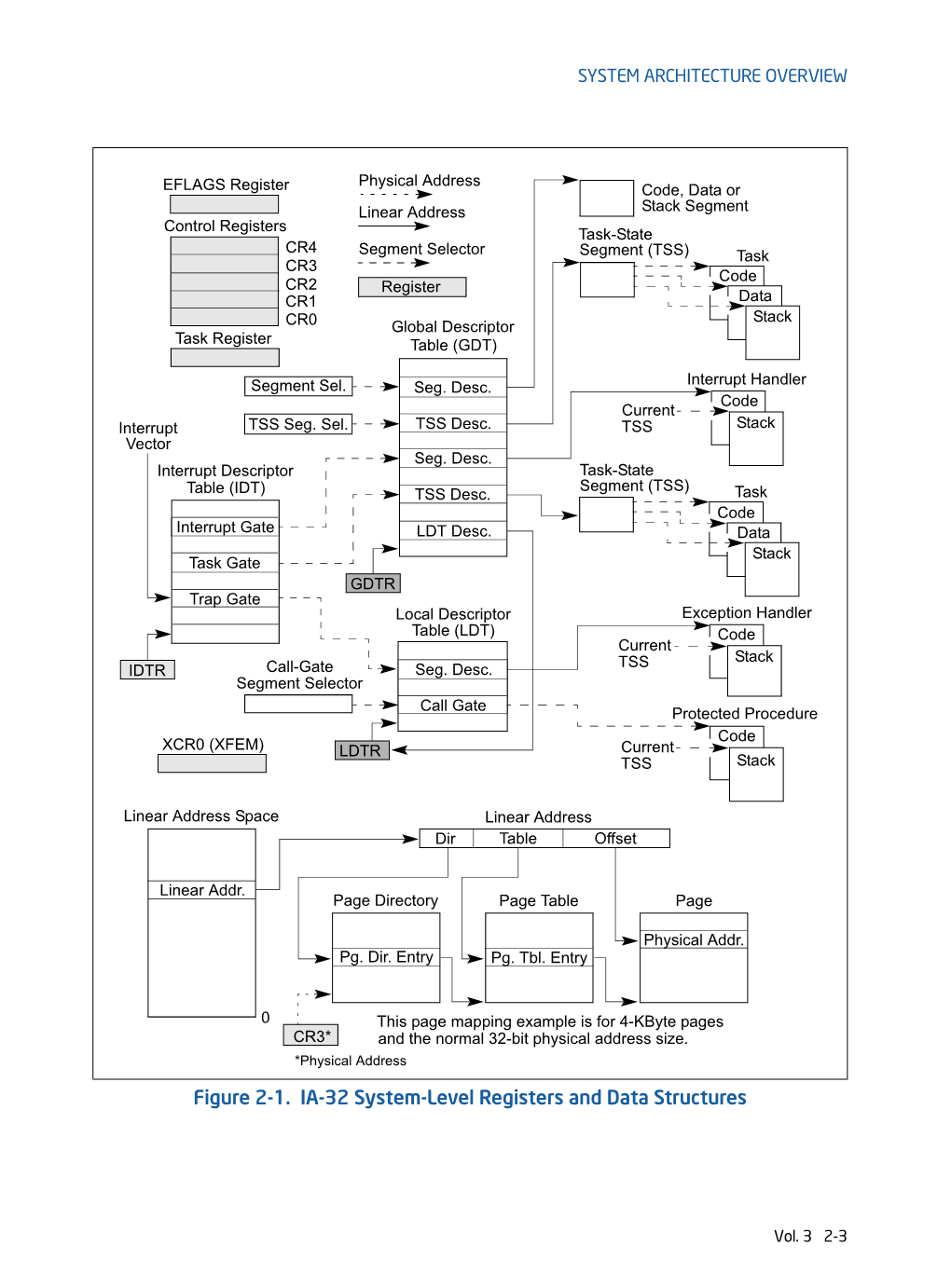 Intel 64 and IA-32 Architectures Software Developer's Manual