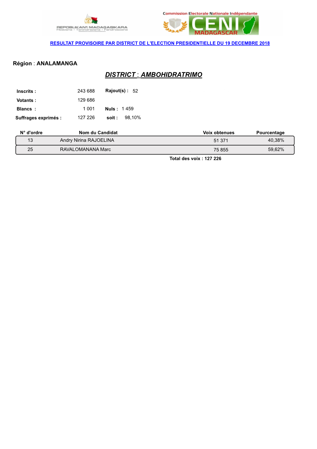 District : Ambohidratrimo