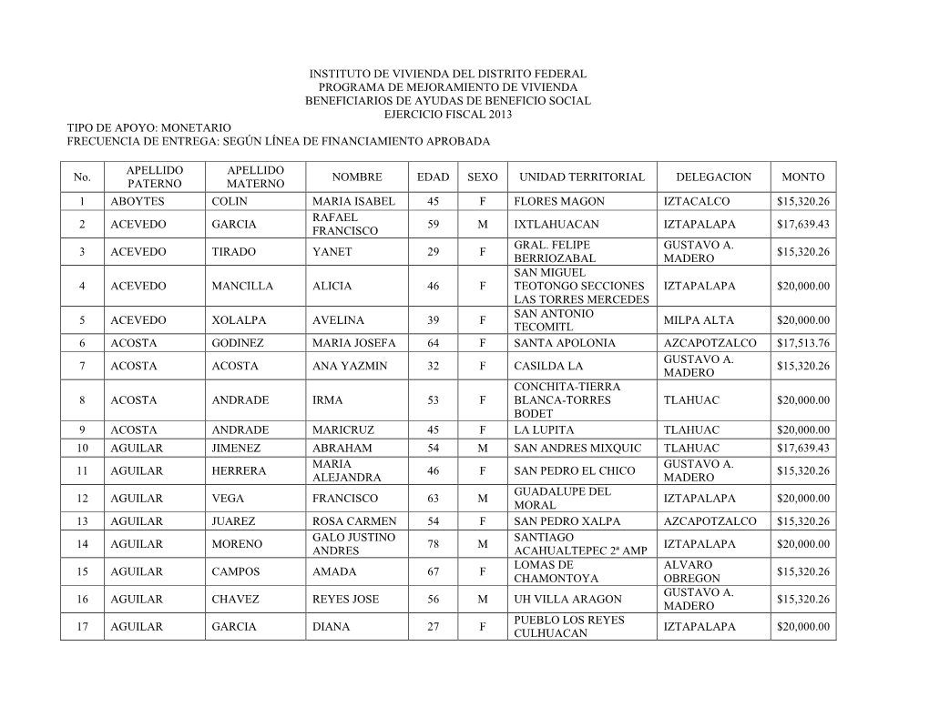 Programa De Mejoramiento De Vivienda