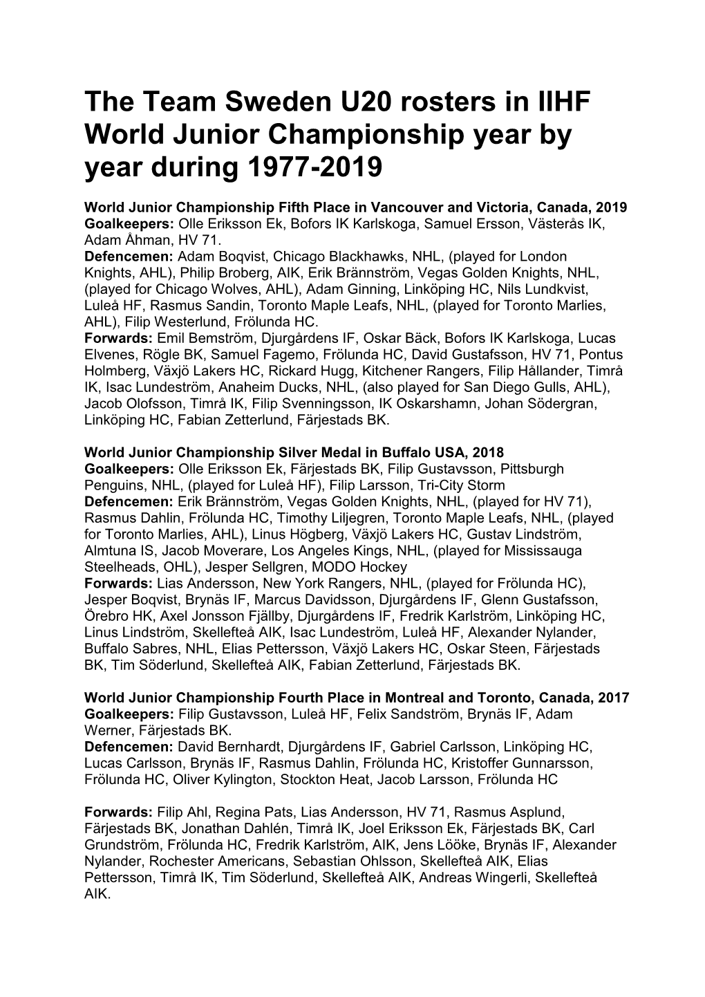 The Team Sweden U20 Rosters in IIHF World Junior Championship Year by Year During 1977-2019