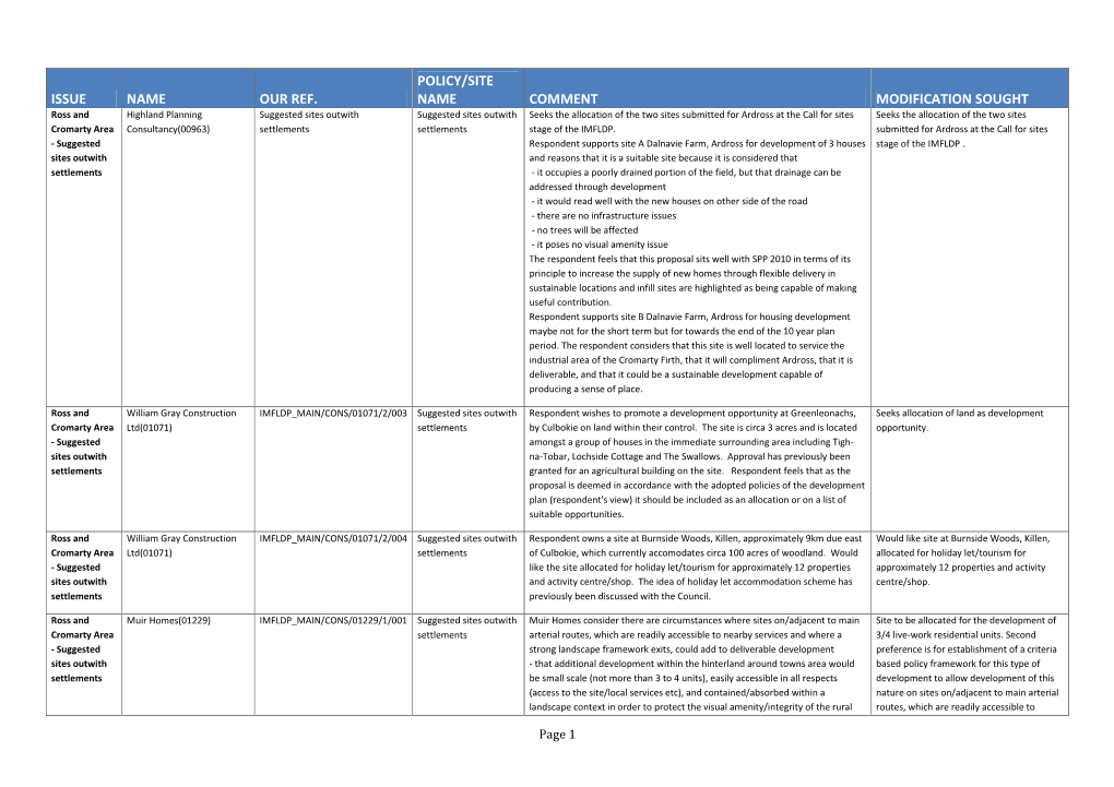 Issue Name Our Ref. Policy/Site Name Comment