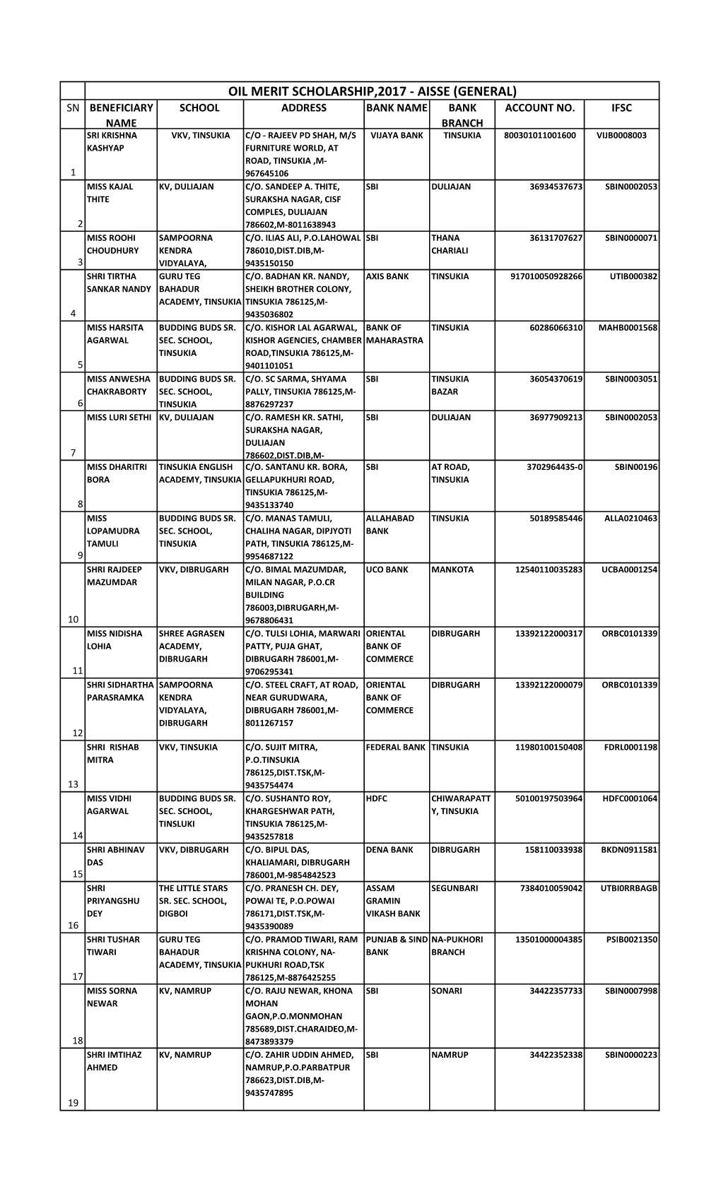 Aisse (General) Sn Beneficiary School Address Bank Name Bank Account No