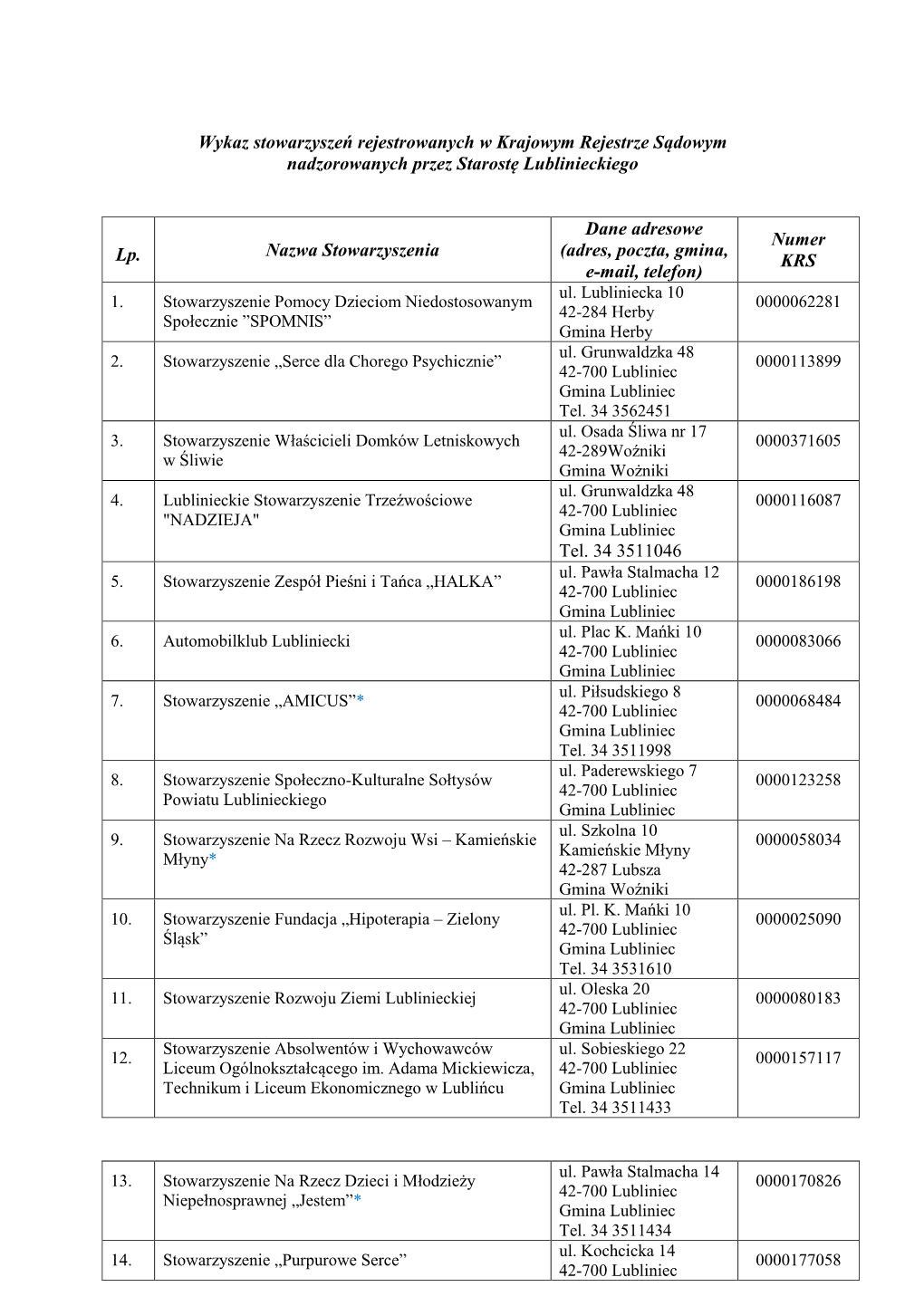 Wykaz Stowarzyszeń Rejestrowanych W Krajowym Rejestrze Sądowym Nadzorowanych Przez Starostę Lublinieckiego