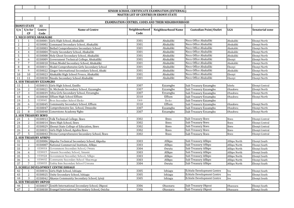 EBONYI STATE 33 S/N S/N for CP Centre Code Name of Centre