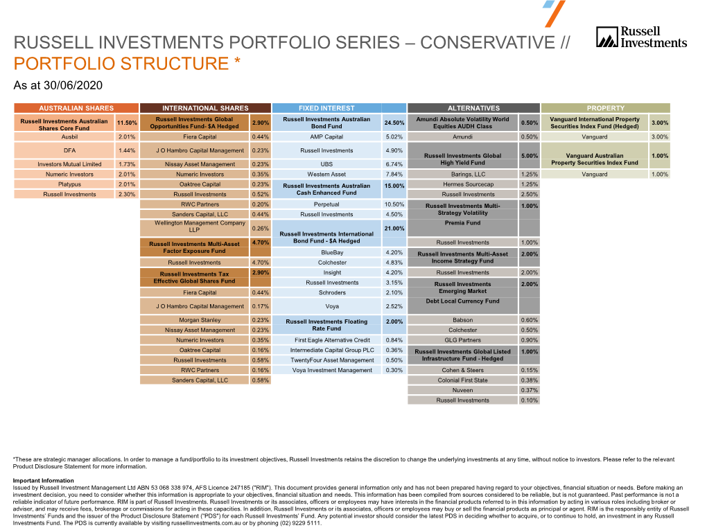 June 2020 Russell Portfolio Series