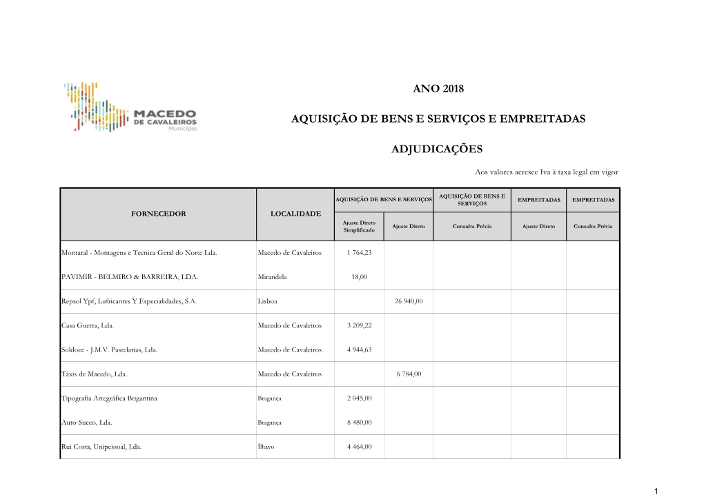 Adjudicaã⁄Ãłes Em 2018