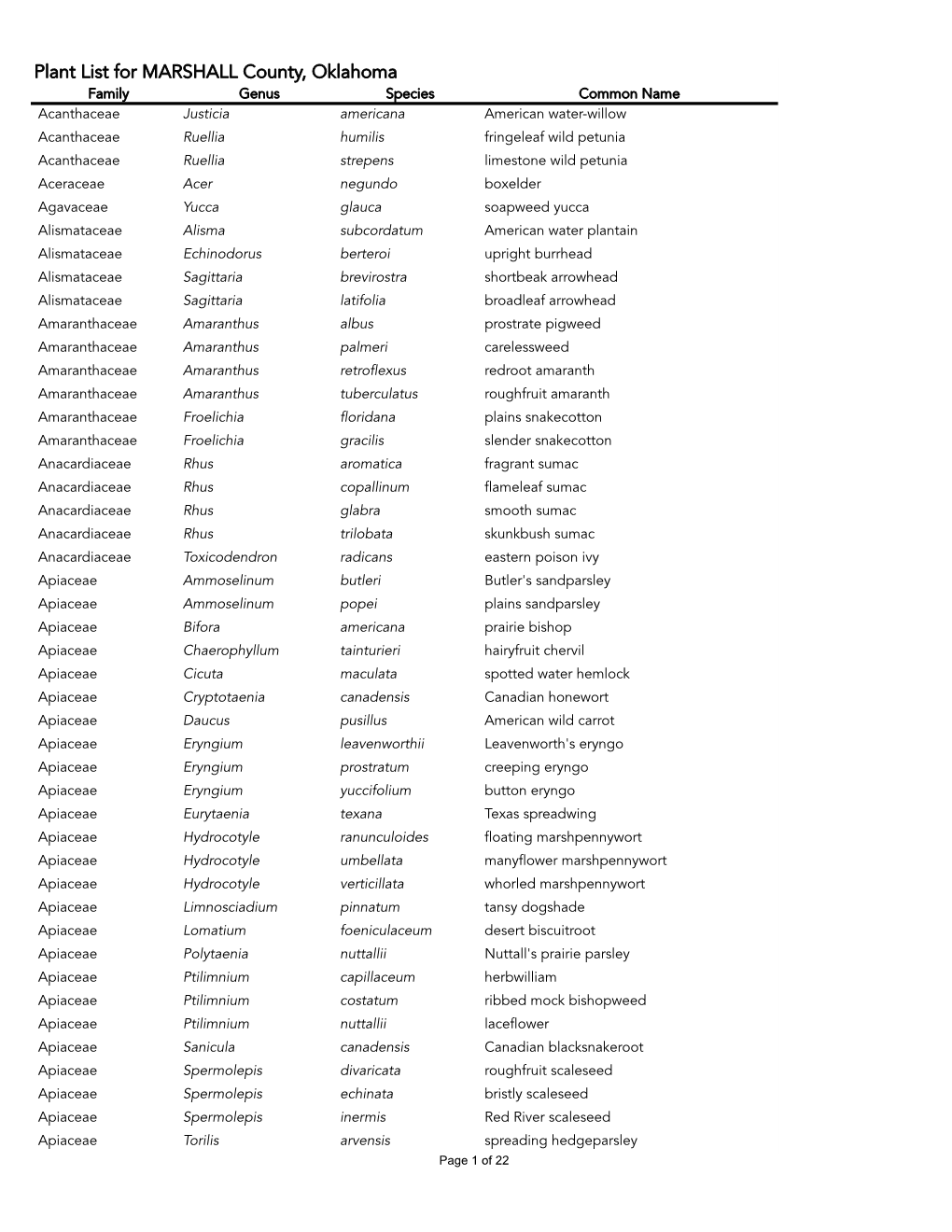 Plant List for MARSHALL County, Oklahoma