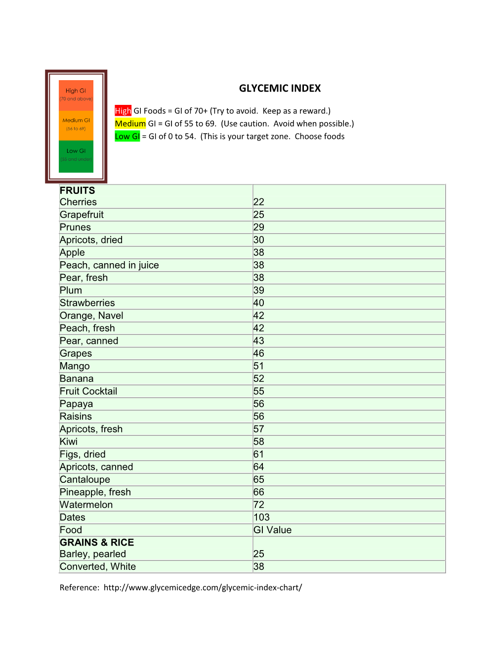 Glycemic Index