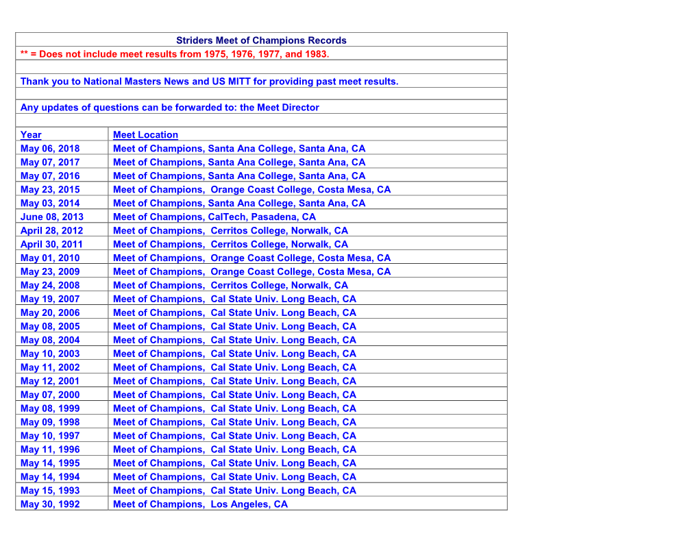 Striders Meet of Champions Records ** = Does Not Include Meet Results from 1975, 1976, 1977, and 1983