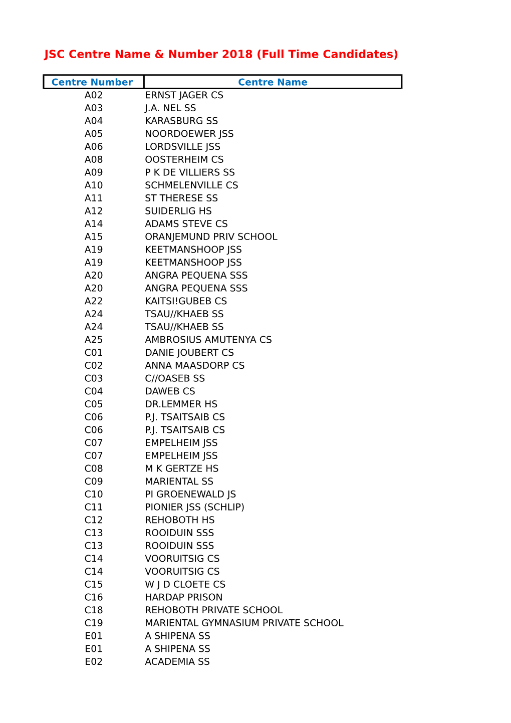 JSC Centre Name & Number 2018 (Full Time Candidates)