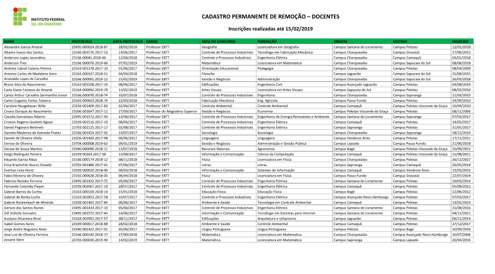 Cadastro Permanente De Remoção – Docentes