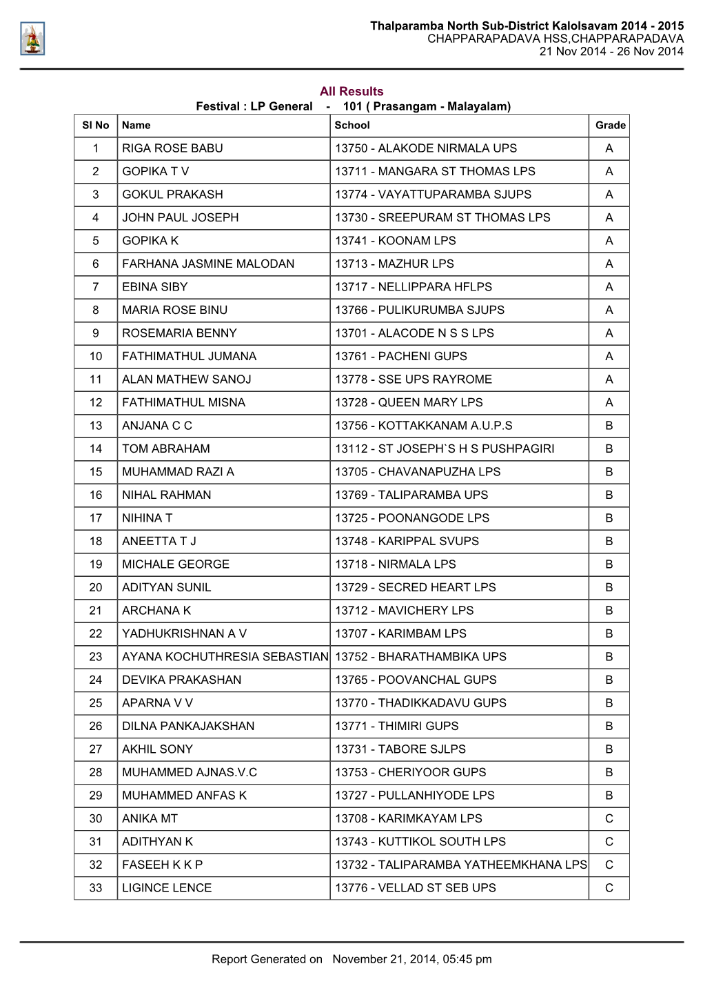 Thalparamba North Sub-District Kalolsavam 2014 - 2015 CHAPPARAPADAVA HSS,CHAPPARAPADAVA 21 Nov 2014 - 26 Nov 2014