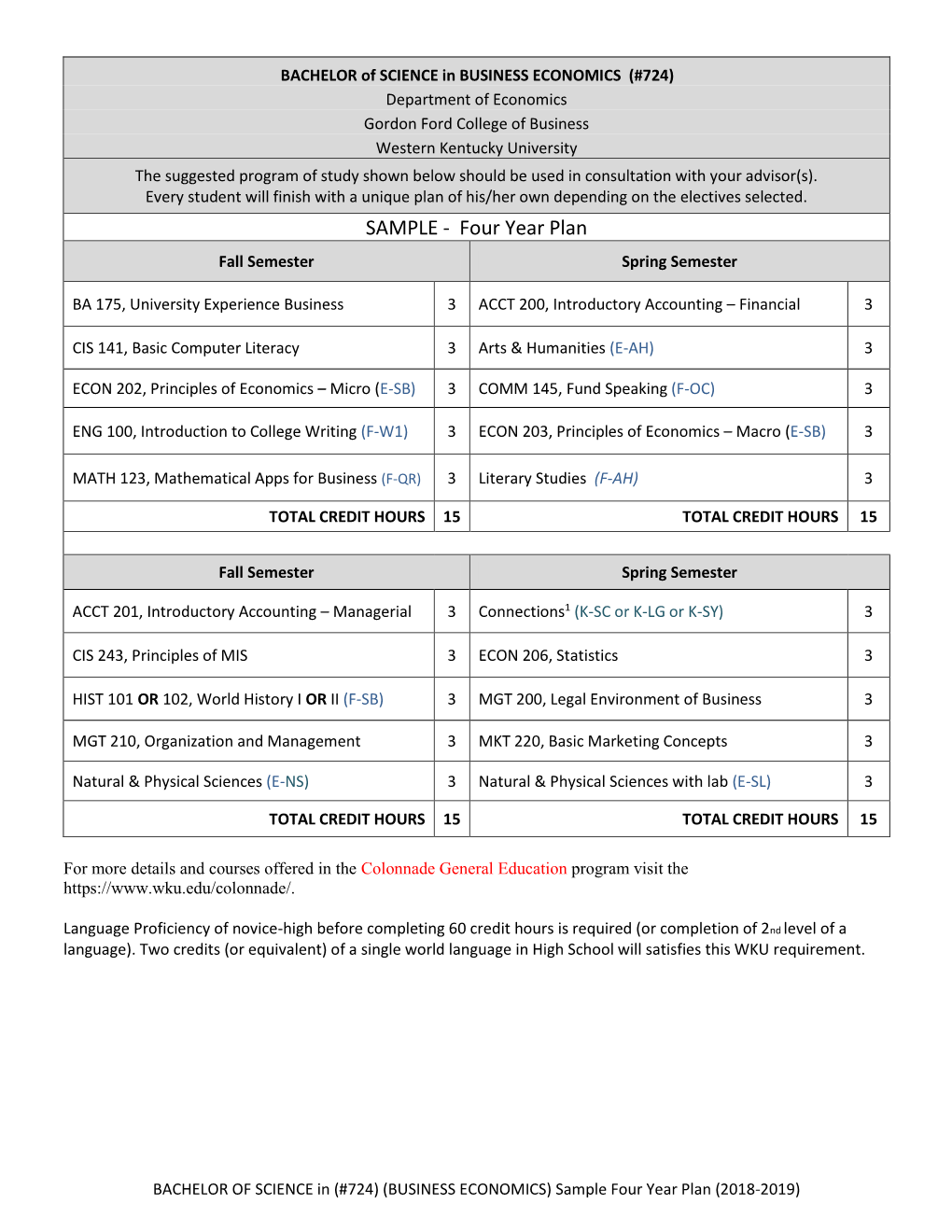 SAMPLE - Four Year Plan Fall Semester Spring Semester