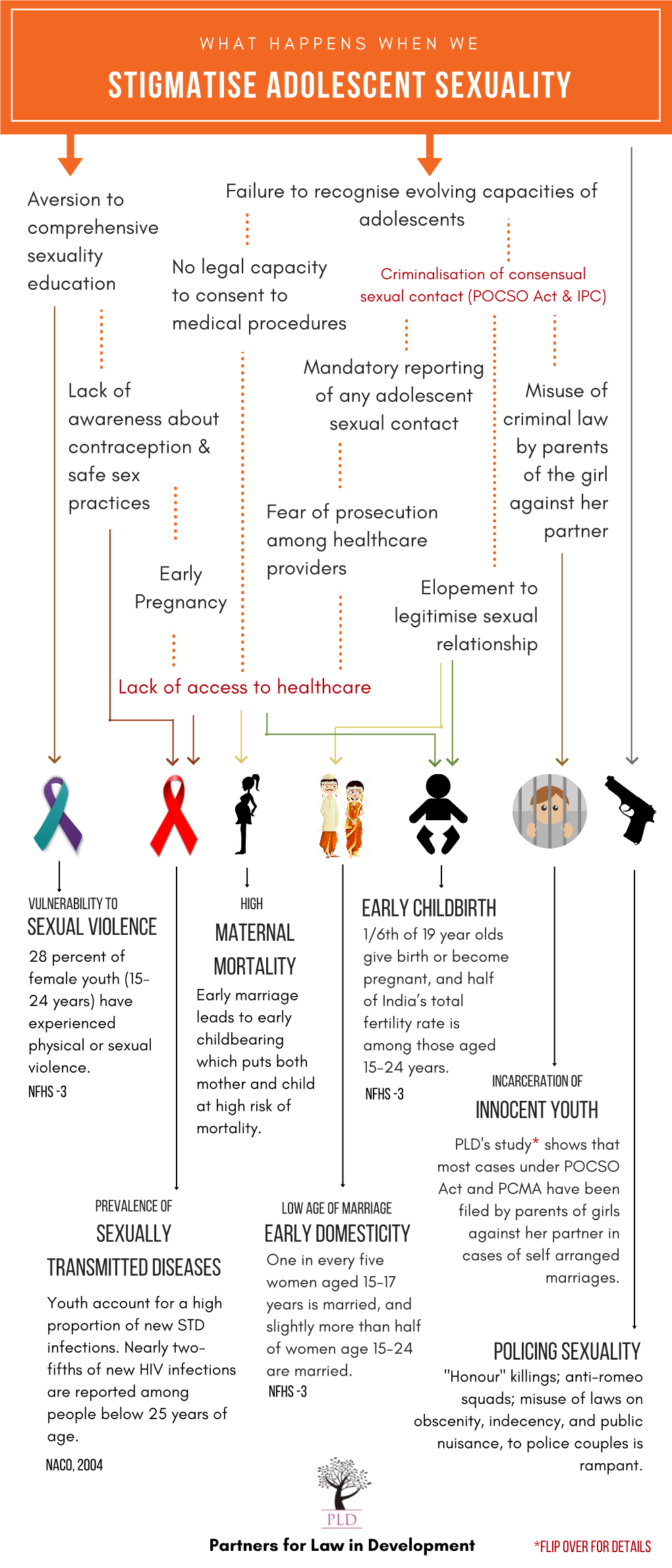 What Happens When We Stigmatise Adolescent Sexuality