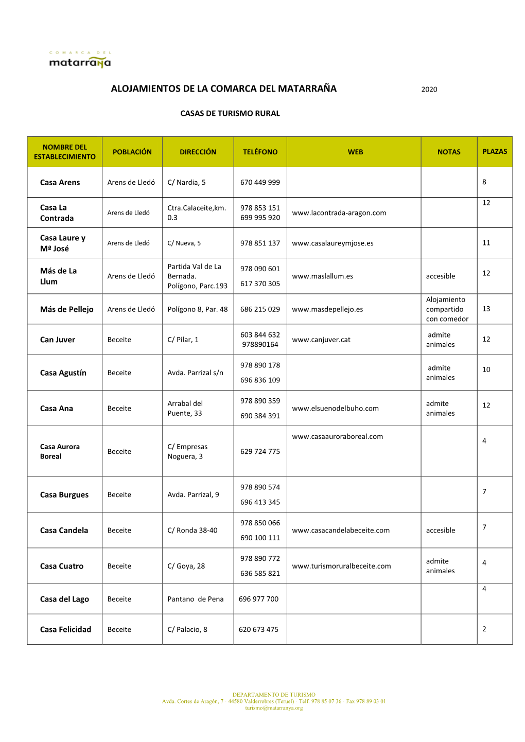 Alojamientos De La Comarca Del Matarraña 2020