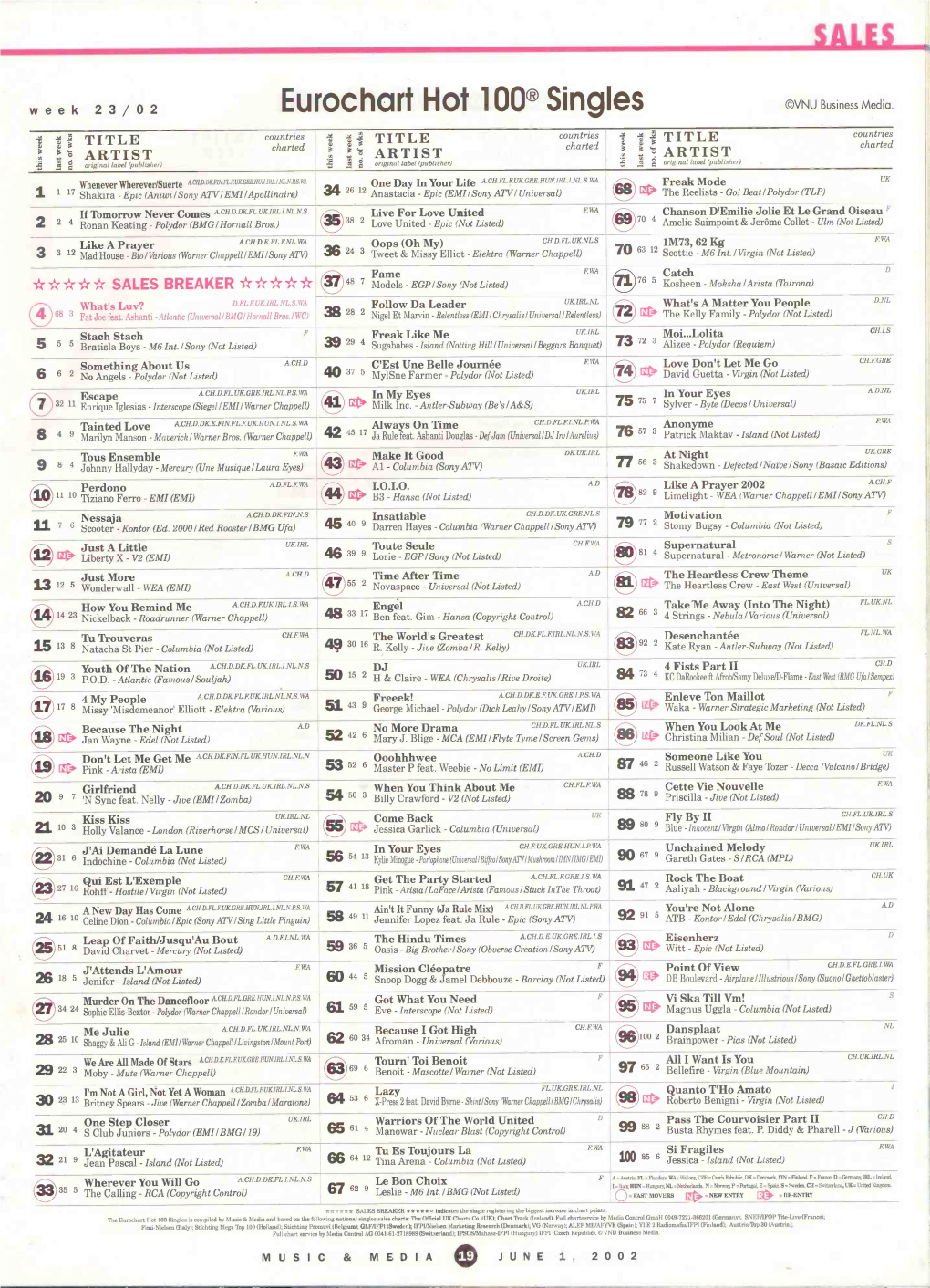 Eurochart Hot 1000 Singles ©VNU Business Media