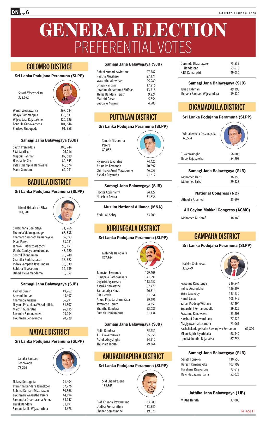 Preferential Votes