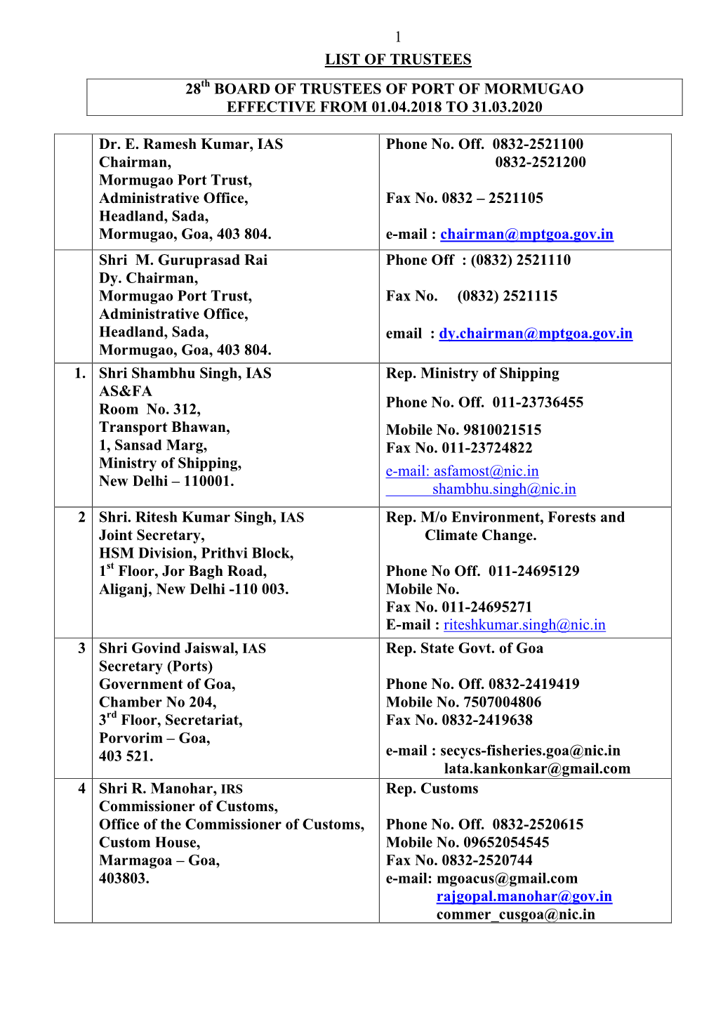 1 List of Trustees 28 Board of Trustees