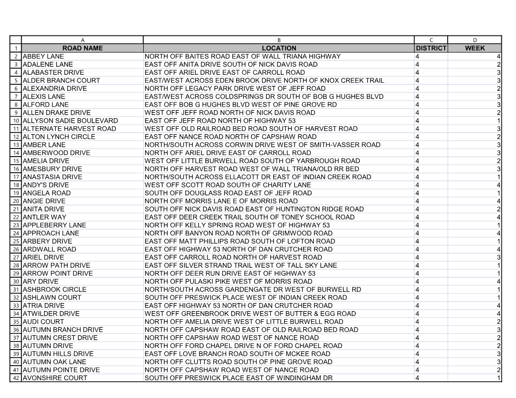 Road Name Location District Week Abbey Lane North Off