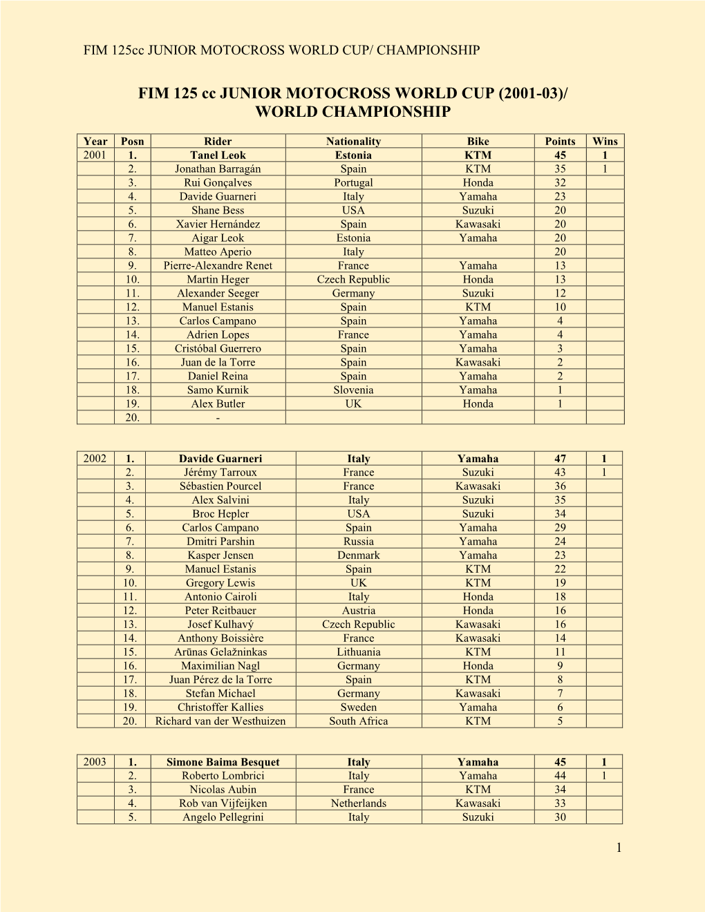 6. Jun MX 125Cc