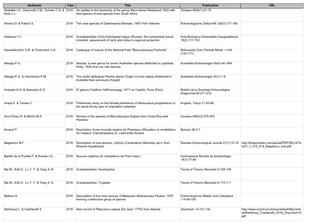 2018 an Update to the Taxonomy of the Genus Macroderes Westwood 1842 with Zootaxa 4504(1):41-75 Sole C.L