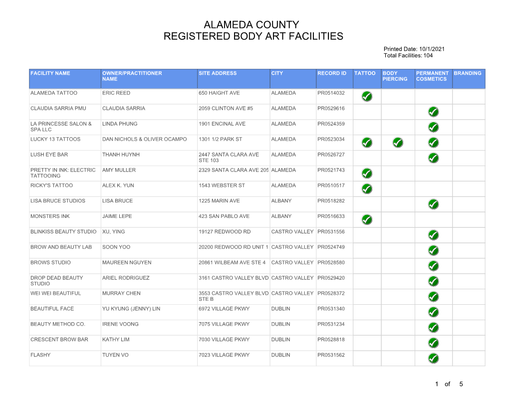 ALAMEDA COUNTY REGISTERED BODY ART FACILITIES Printed Date: 10/1/2021 Total Facilities: 104