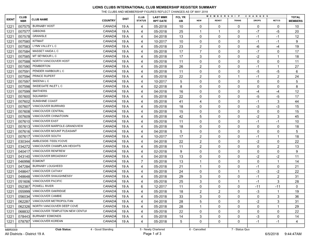 Lions Clubs International Club Membership Register