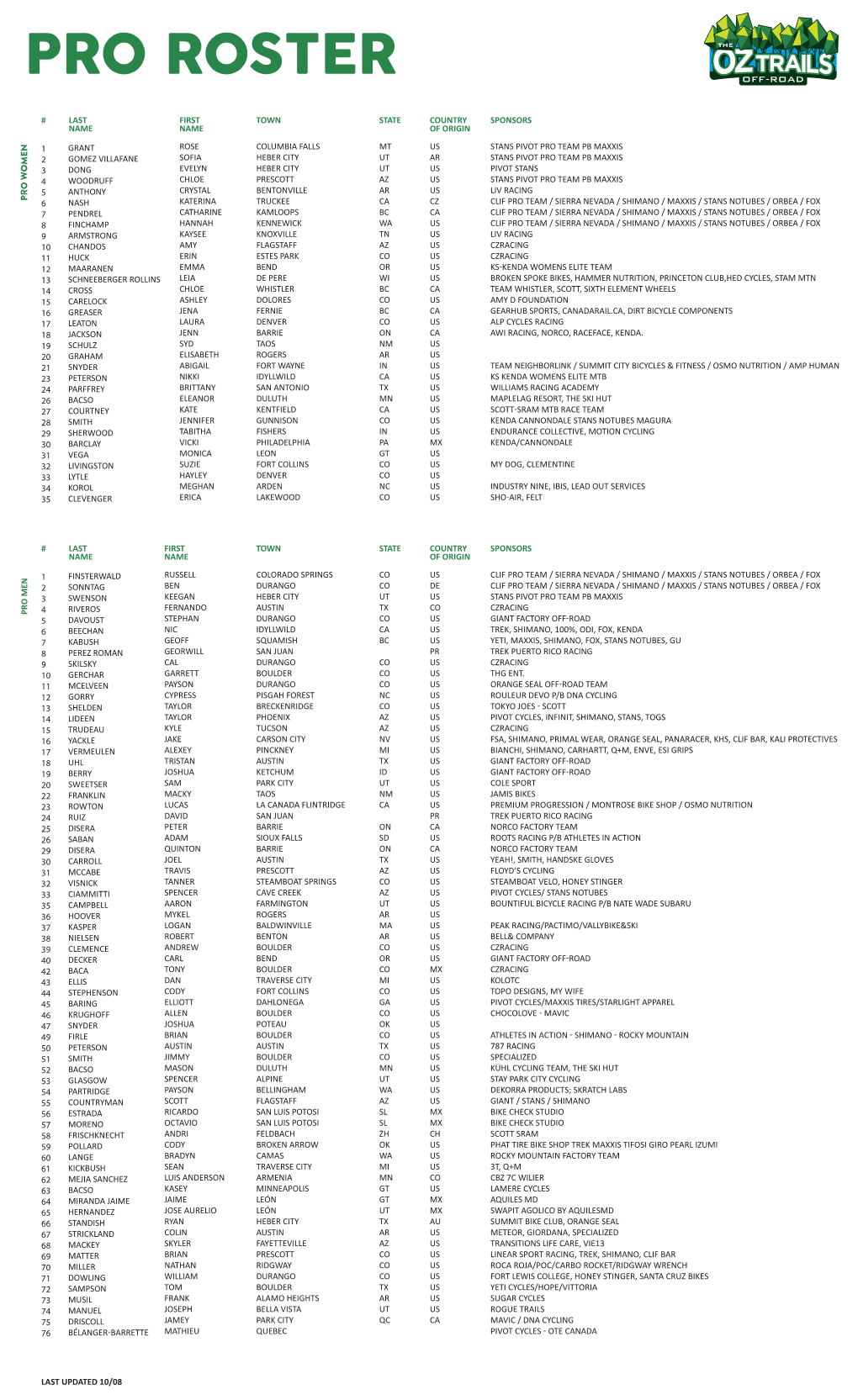 2019 Carson City Pro-Roster