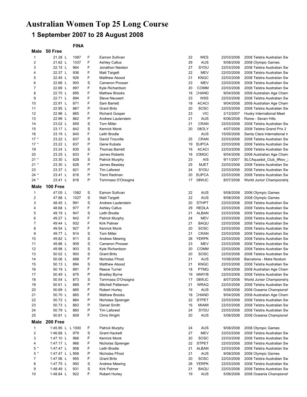 Australian Men's Top 25 L-C Times 01-09-2007 to 28-08-2008