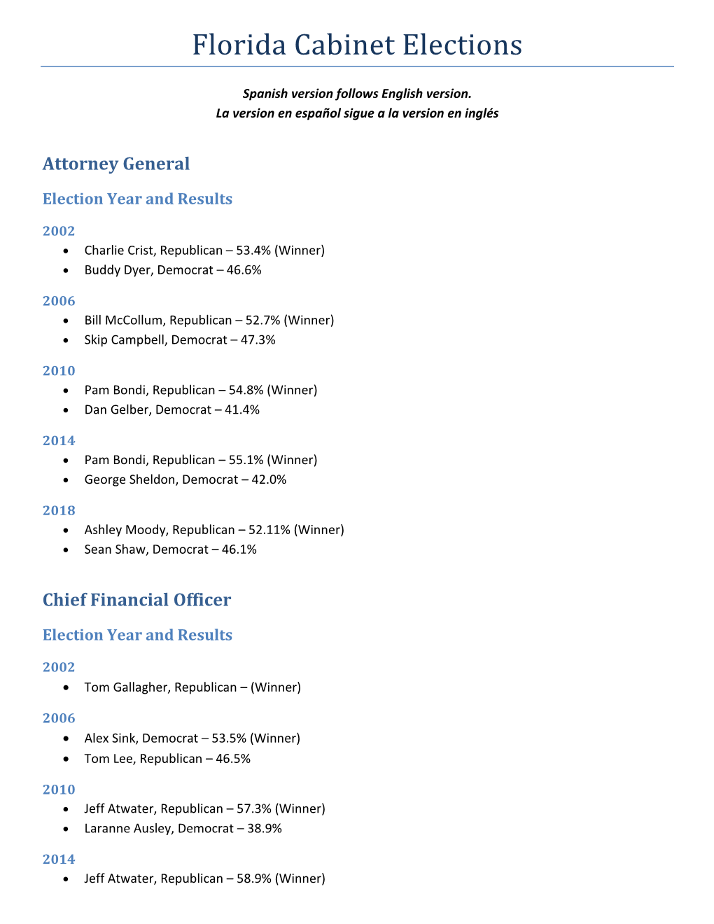 Florida Cabinet Elections