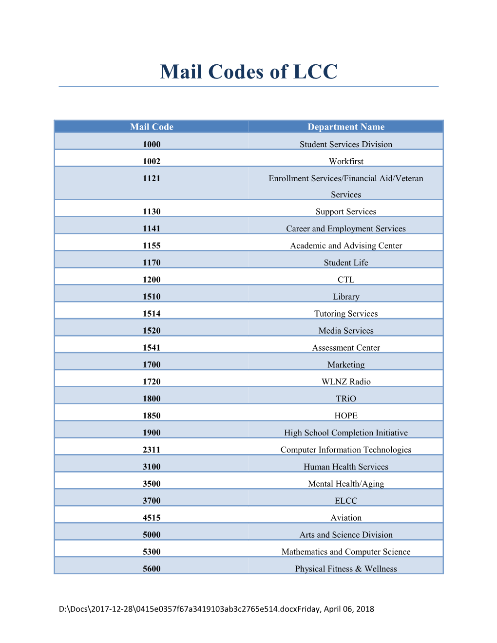 Mail Codes of LCC