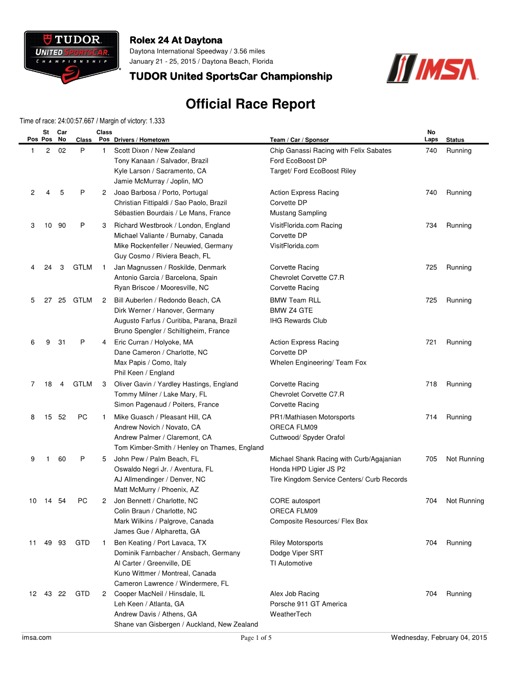 TUDOR Championship Rolex 24 Daytona Race Official 020415