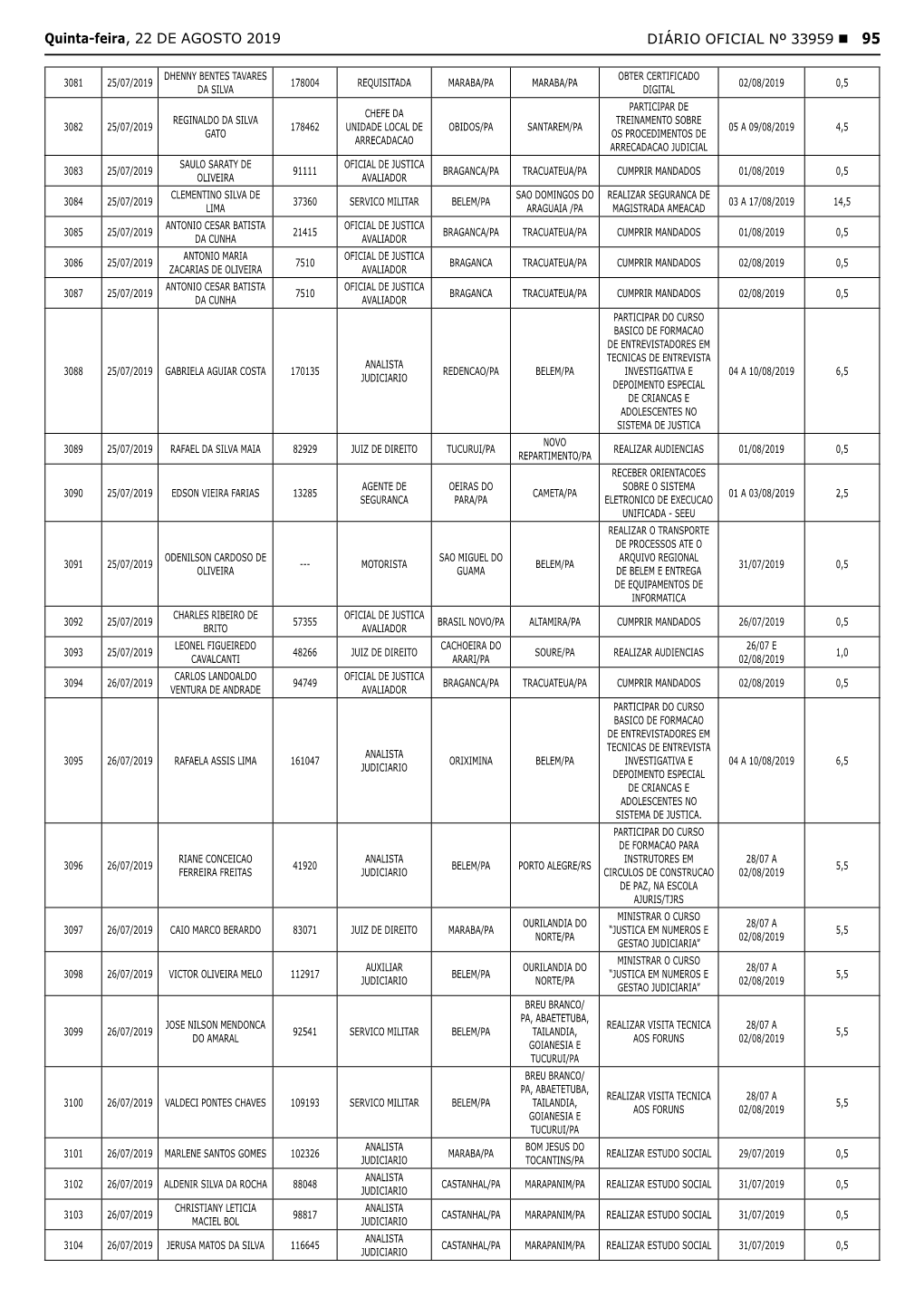DIÁRIO OFICIAL Nº 33959 95 Quinta-Feira, 22 DE AGOSTO 2019