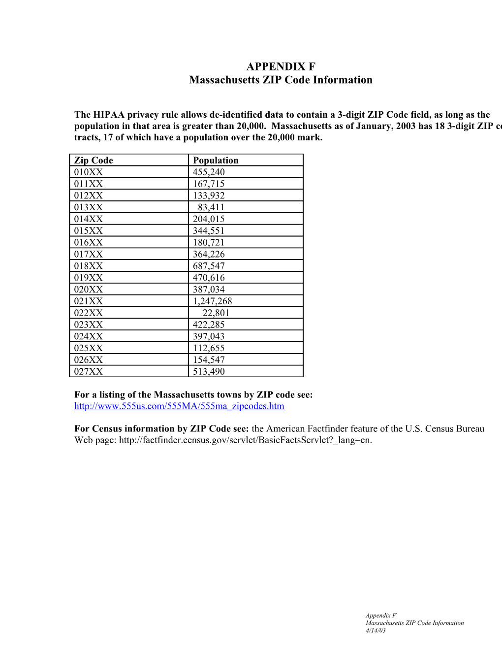 Massachusetts ZIP Code Information