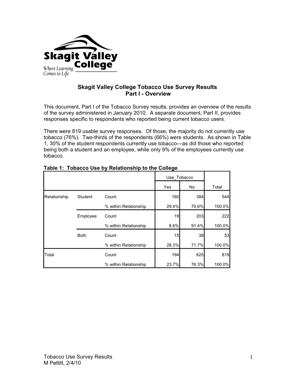 Tobacco Use Survey Results Overview for President S Cabinet