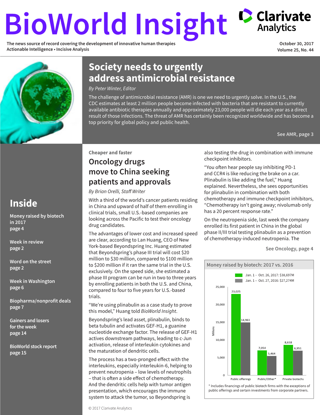 Bioworld Insight