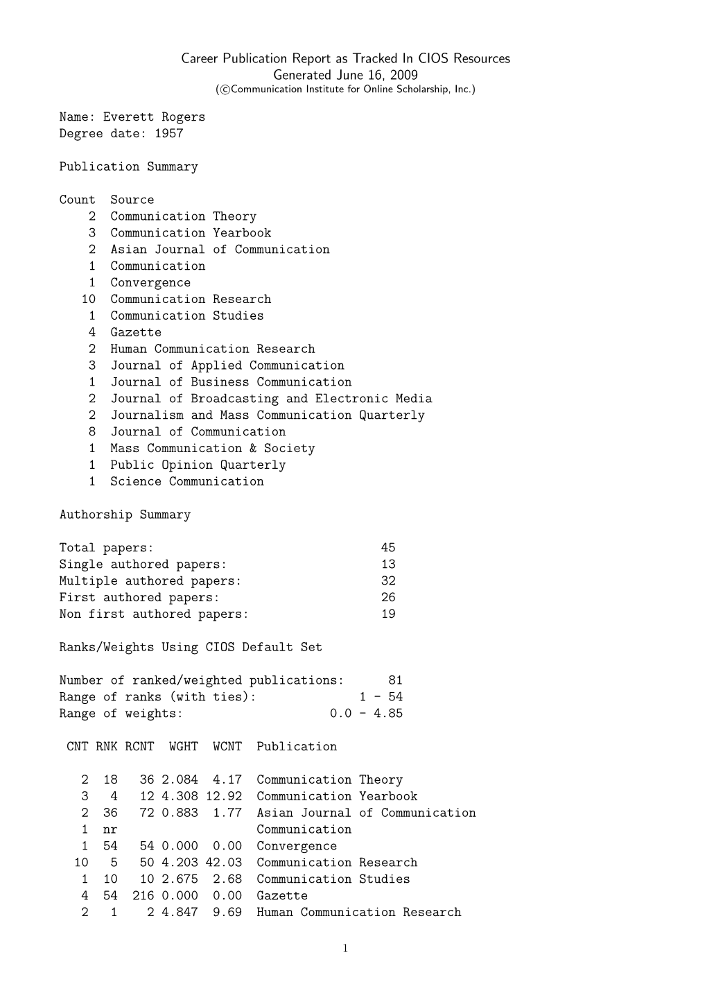 Career Publication Report As Tracked in CIOS Resources Generated June 16, 2009 Name: Everett Rogers Degree Date: 1957 Publicatio