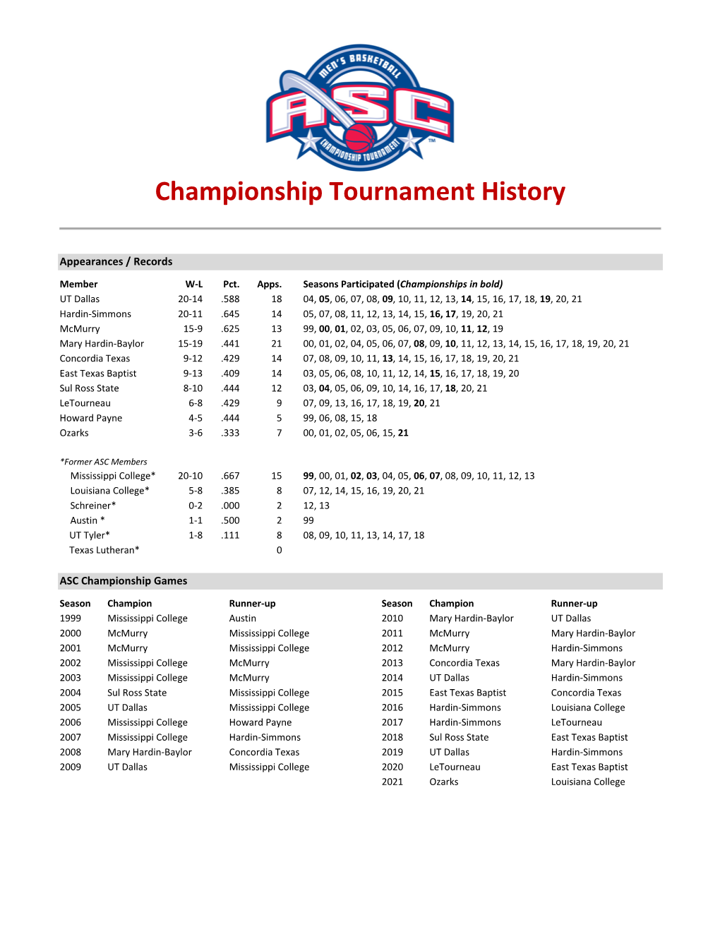 Championship Tournament History