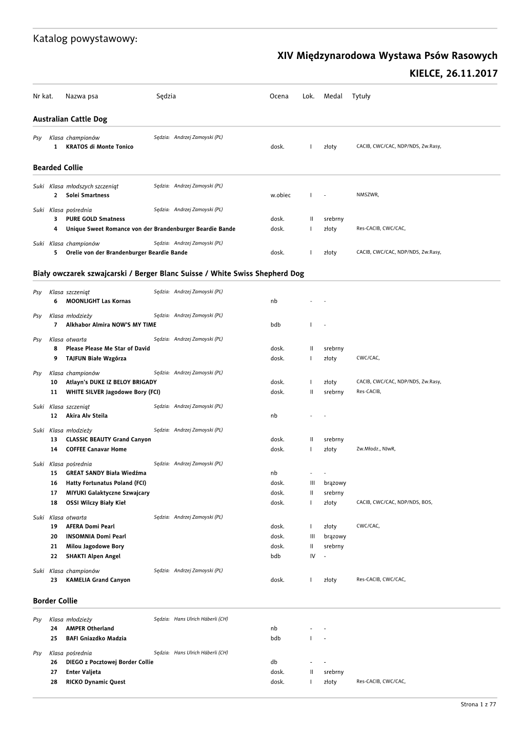 XIV Międzynarodowa Wystawa Psów Rasowych KIELCE, 26.11.2017