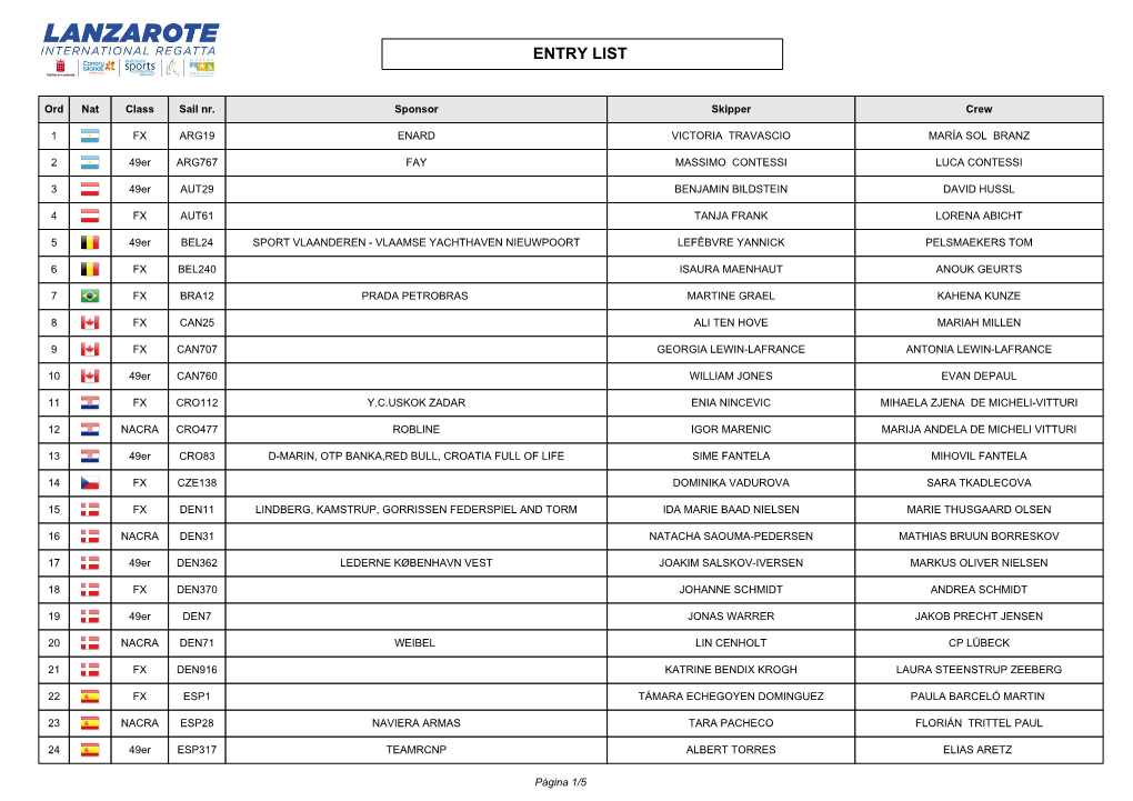 ENTRY LIST : 49Er FX