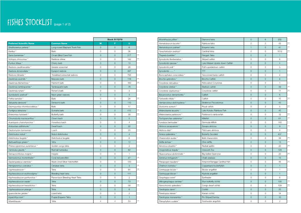 FISHES STOCKLIST (Page 1 of 2)