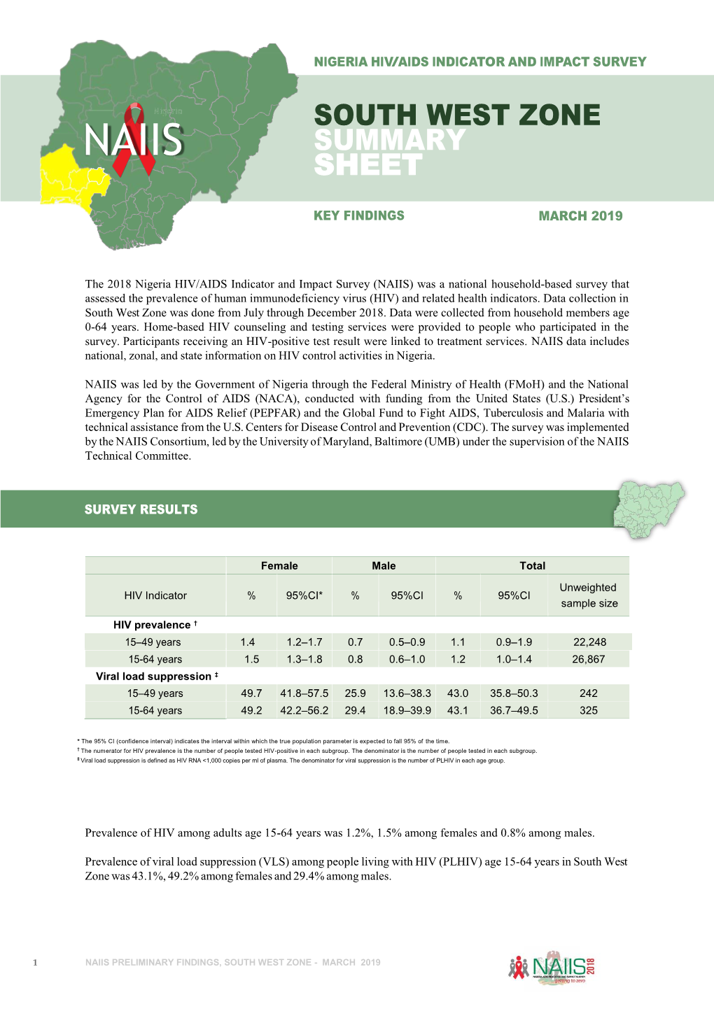 Naiis National Factsheet