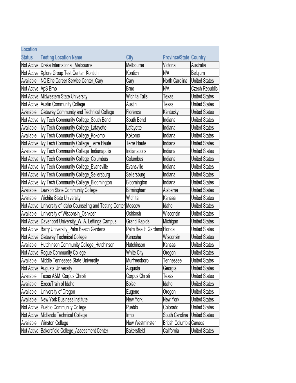 KTN Location Report February