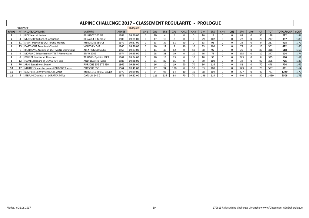 Classement Regularite