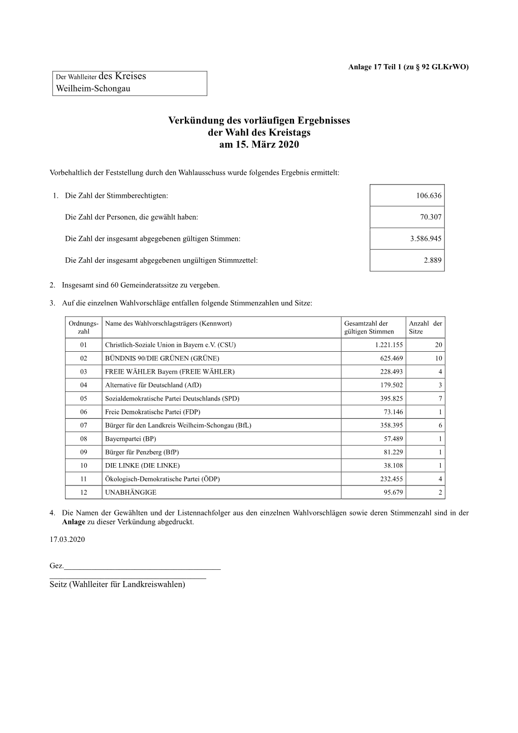 Verkündung Des Vorläufigen Ergebnisses Der Wahl Des Kreistags Am 15