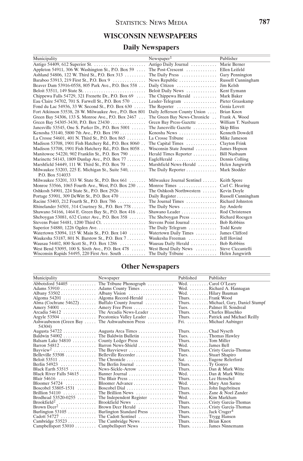 2005-2006 Wisconsin Blue Book: Statistics