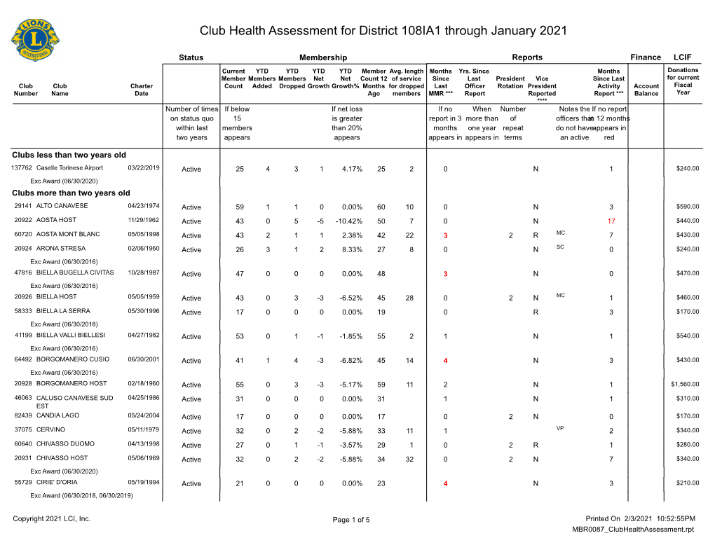 Club Health Assessment MBR0087