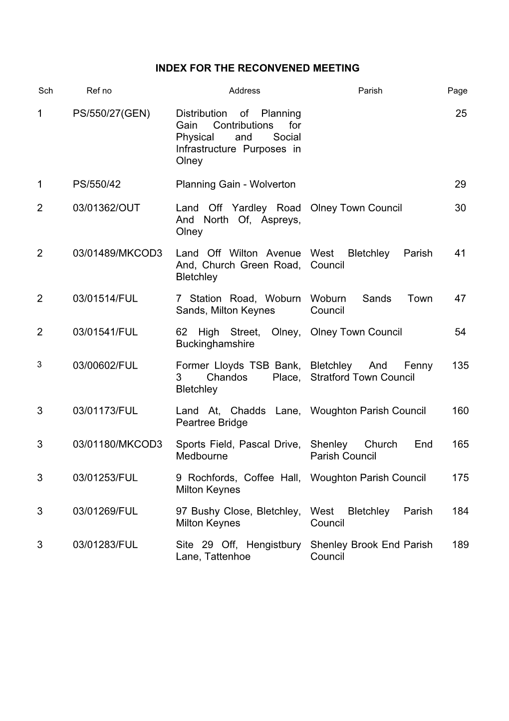 FOR the RECONVENED MEETING 1 PS/550/27(GEN) Distribution Of