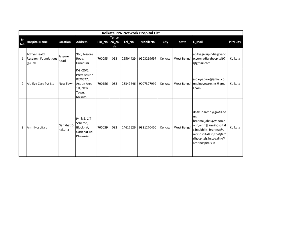 Kolkata PPN Network Hospital List Tel Ar Sr